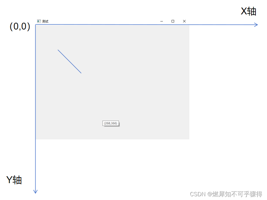 默认坐标系统