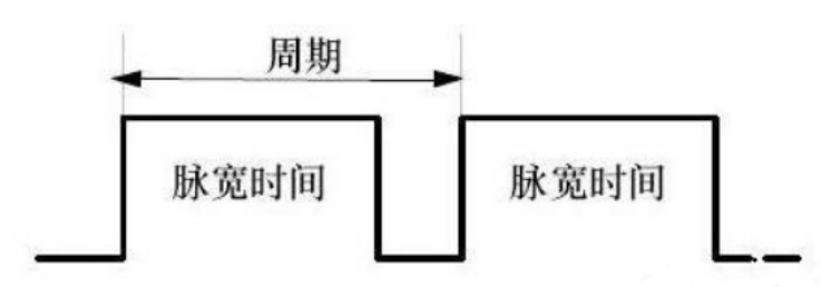 I2C SPI UART TCP/UDP AD/DA PWM大总结