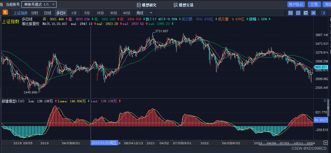 最<span style='color:red;'>好</span><span style='color:red;'>用</span><span style='color:red;'>的</span>长线预警指标Lon <span style='color:red;'>一</span><span style='color:red;'>键</span><span style='color:red;'>导入</span>QMT