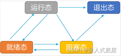 请添加图片描述