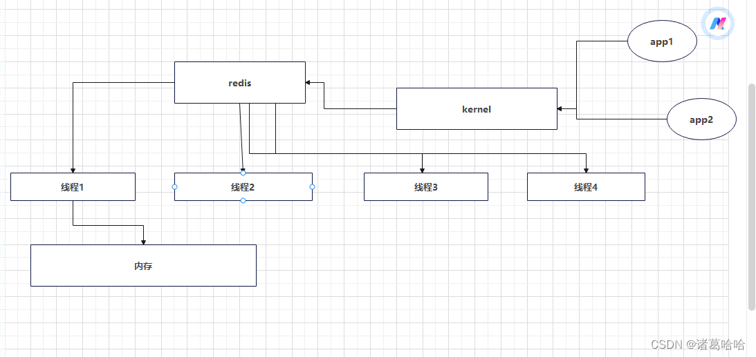 redis--安装