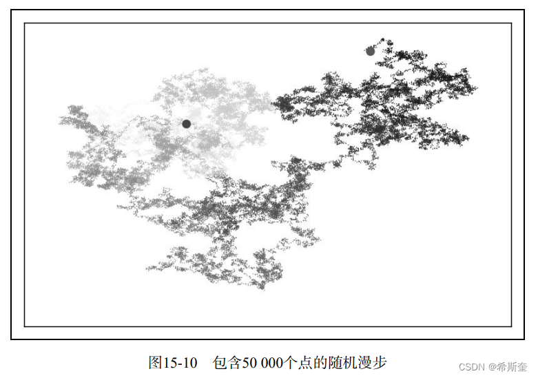 关于“Python”的核心知识点整理大全44