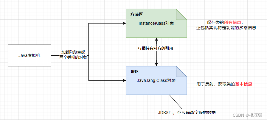 深入解析JVM加载机制