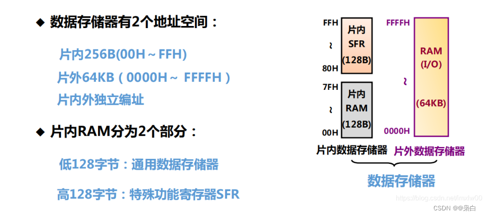 [<span style='color:red;'>C</span>51]RAM开销及<span style='color:red;'>堆栈</span>大小，keil<span style='color:red;'>工具</span>