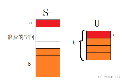 C语言之联合和枚举