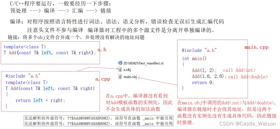 C++初阶之深入模板