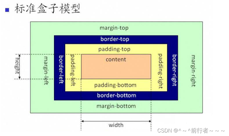 网页布局再次复现