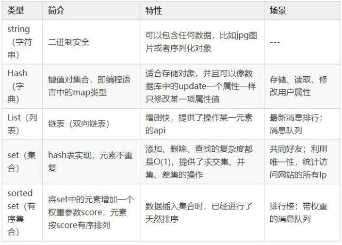 【大数据】Redis介绍和使用