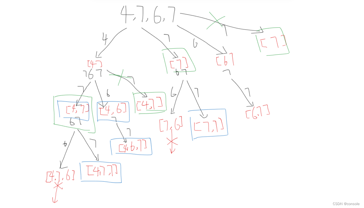 回溯算法<span style='color:red;'>练习</span>day.<span style='color:red;'>5</span>