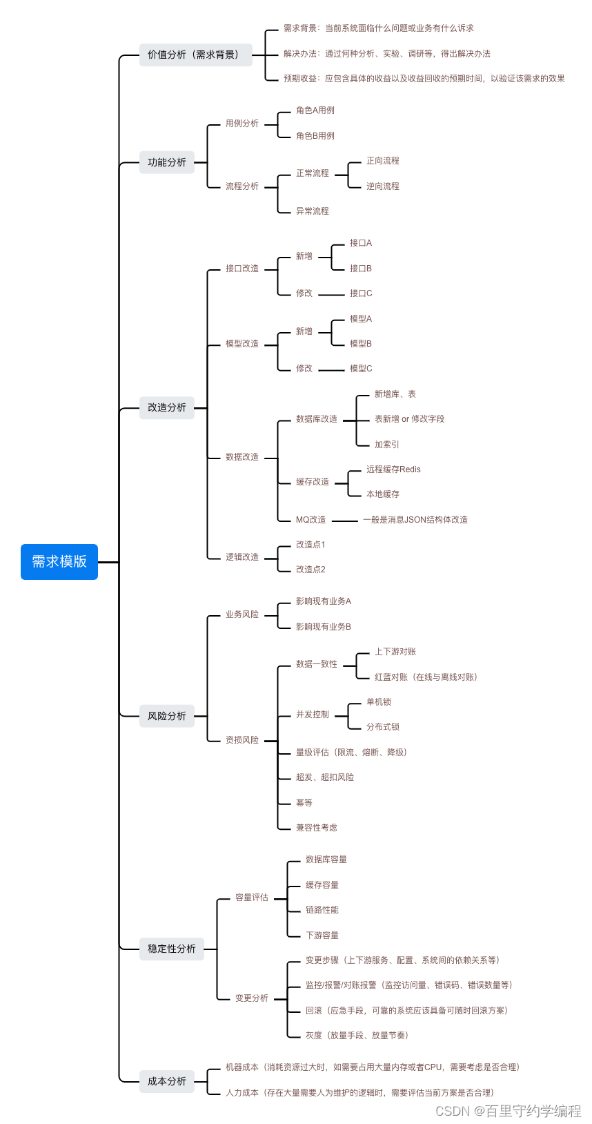 4.【架构师成长之路】职场新人：如何快速变得专业（上）