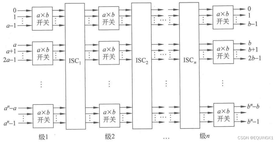 外链图片转存失败,源站可能有防盗链机制,建议将图片保存下来直接上传