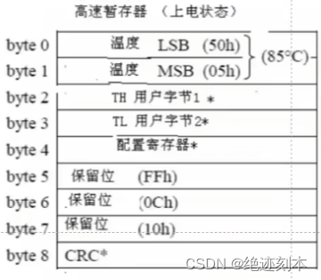 蓝桥杯-DS18B20温度传感器