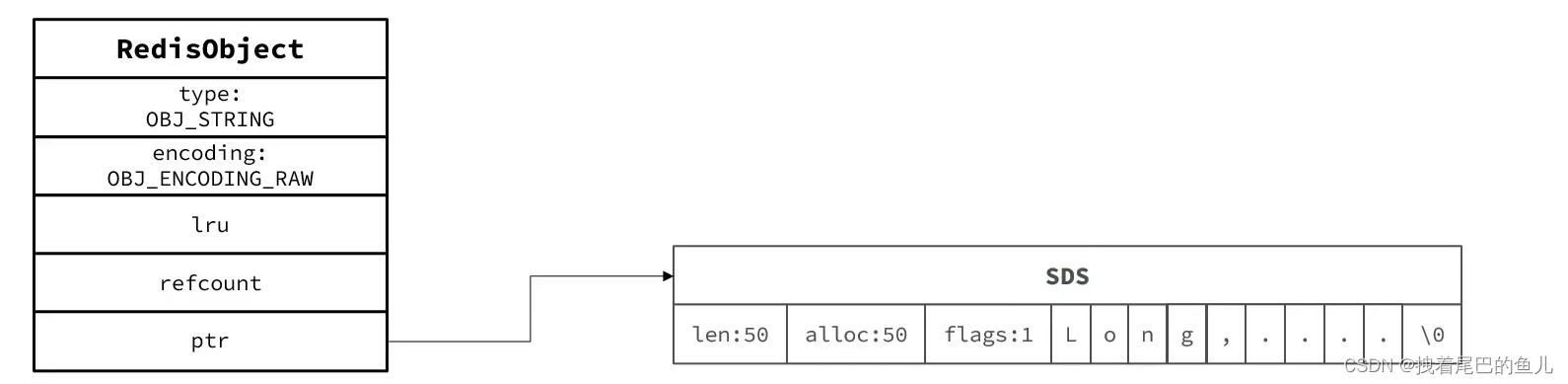 源码篇--Redis 五种数据类型