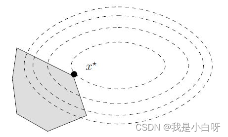 quadratic planning