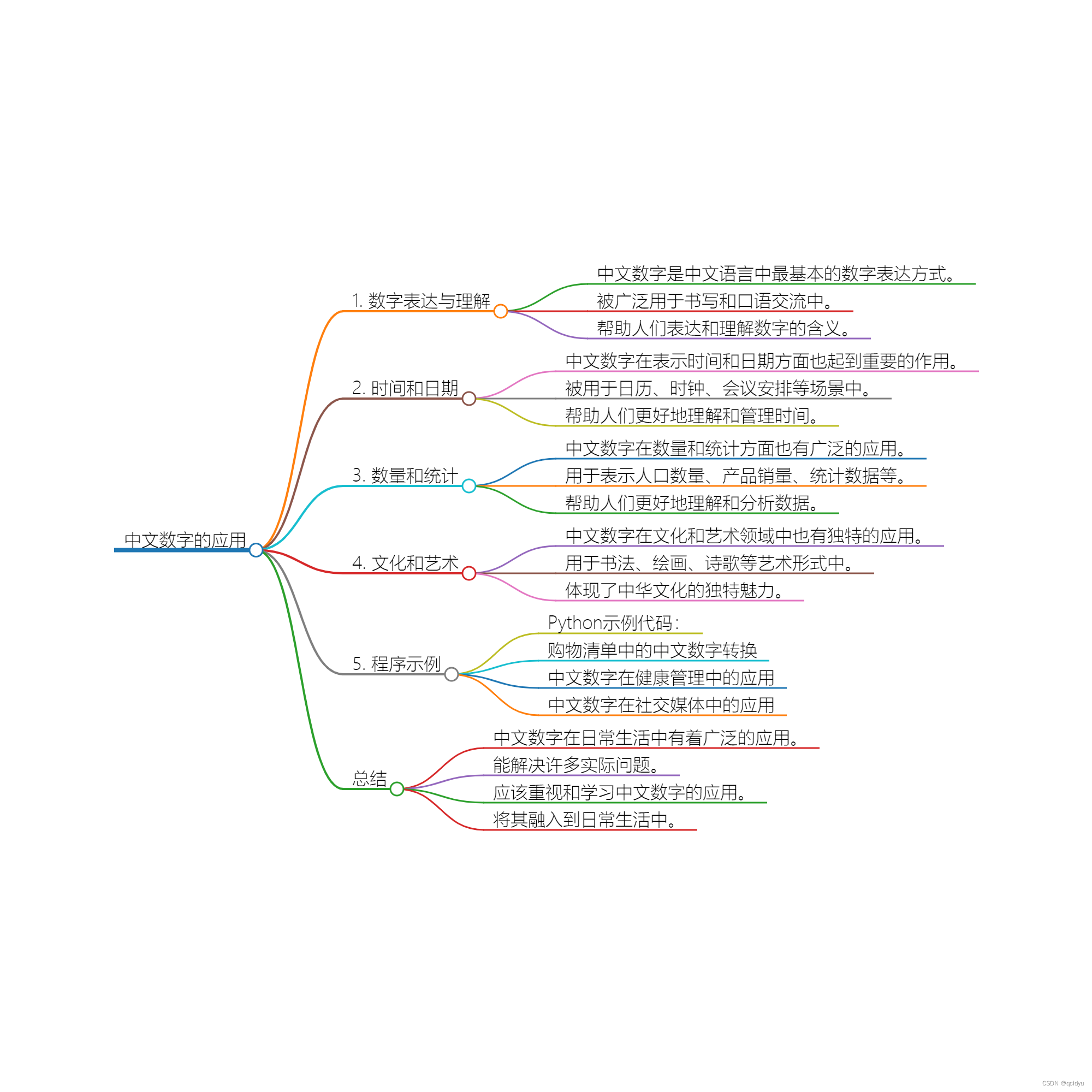 中文数字的应用及其问题解决之道