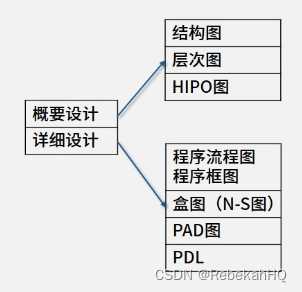 设计工具