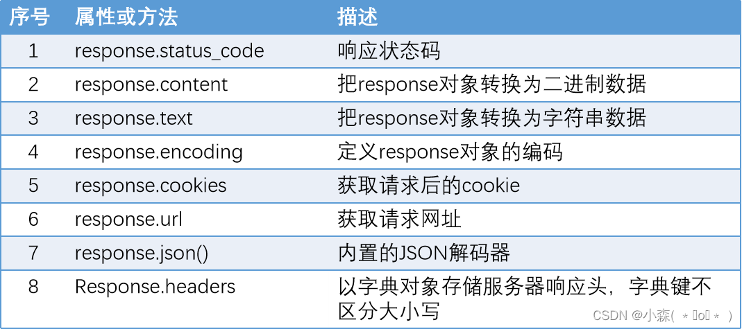 网络请求与数据解析