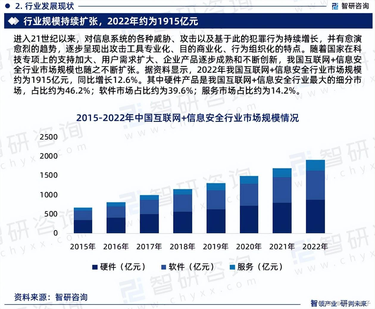 信息安全行业分类_信息安全行业是指什么_信息安全行业