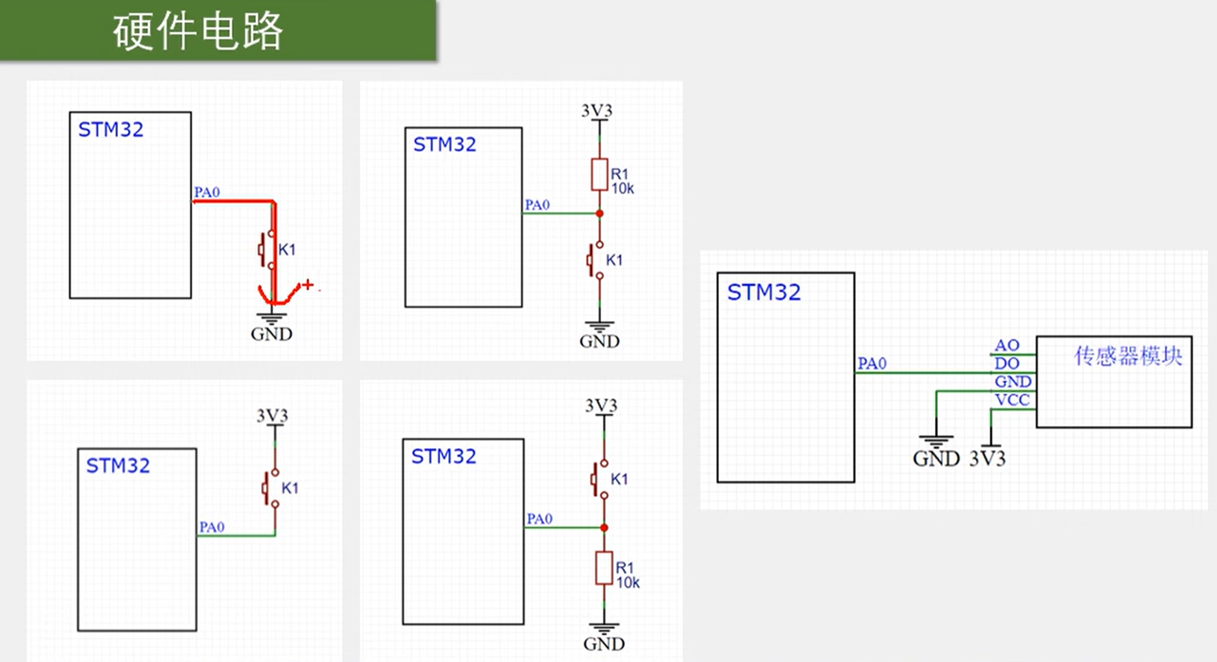 STM32 学习（二）GPIO