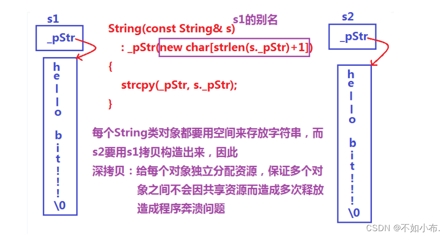 STL篇一：string