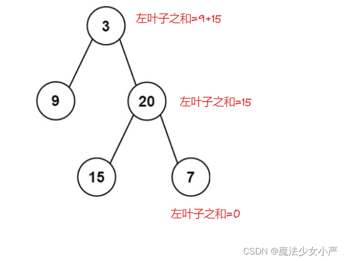 Day17:LeedCode 110.平衡二叉树 257.二叉树的所有路径 404.左叶子之和