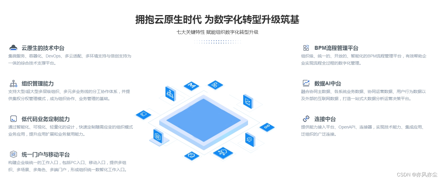 信创应用软件之协同办公（OA）