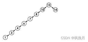 【C++】简易二叉搜索树