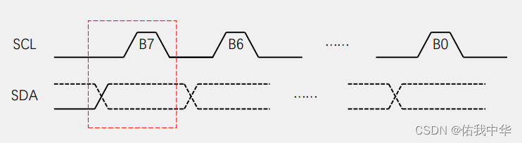 I2C接受一个字节