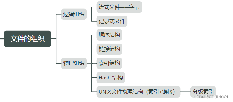 外链图片转存失败,源站可能有防盗链机制,建议将图片保存下来直接上传