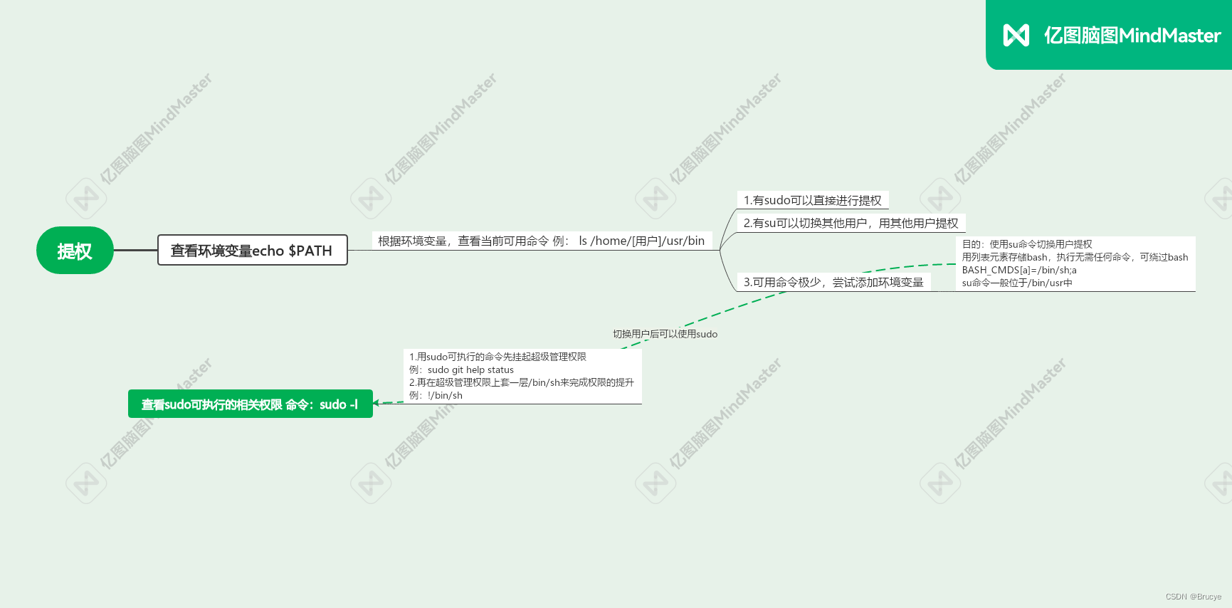 vulnhub通关-2 DC-2（含靶场资源）