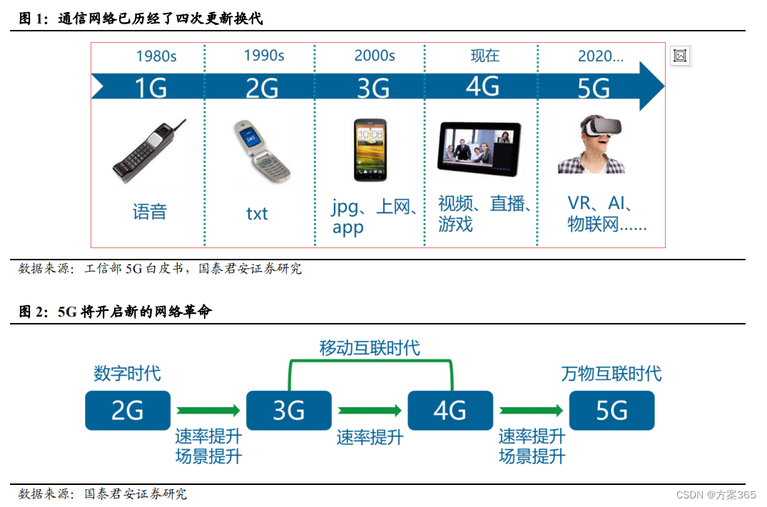 5G赋能智慧文旅：科技与文化的完美结合，打造无缝旅游体验，重塑旅游业的未来