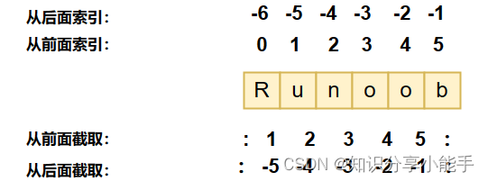 <span style='color:red;'>编程</span>新手<span style='color:red;'>必</span><span style='color:red;'>看</span>，学习<span style='color:red;'>python</span>中字符串数据类型内容（8）