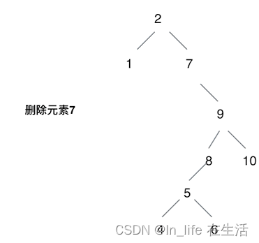 leetcode-17-[235]二叉搜索树的最近公共祖先[701]二叉搜索树中的插入操作[450]删除二叉搜索树中的节点