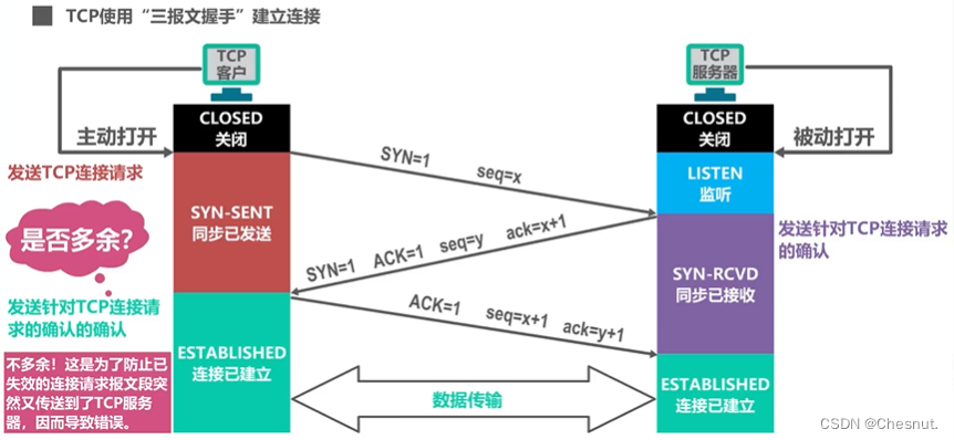 【<span style='color:red;'>面试</span><span style='color:red;'>八股</span><span style='color:red;'>总结</span>】传输控制协议TCP（<span style='color:red;'>一</span>）