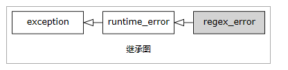 C++参悟：正则表达式库regex