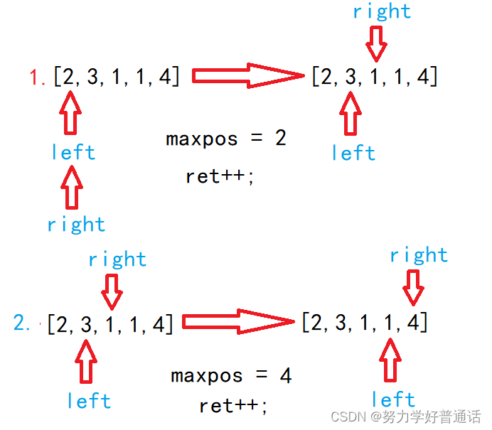 leetcode45.跳跃游戏||