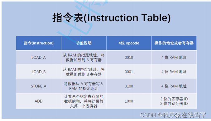 请添加图片描述