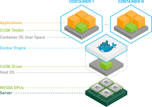 NVIDIA Container Toolkit Overview