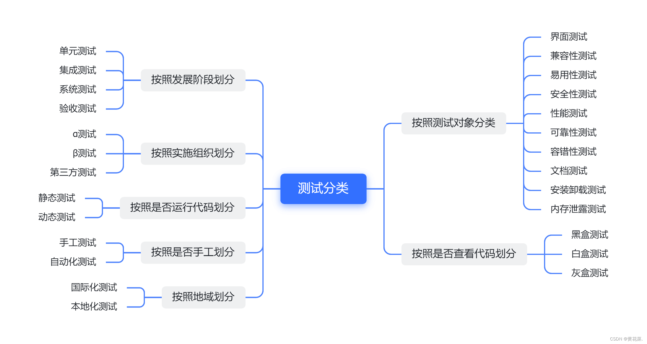 外链图片转存失败,源站可能有防盗链机制,建议将图片保存下来直接上传