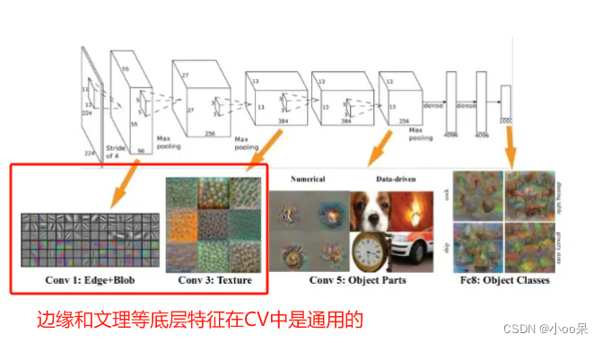 【机器学习300问】37、什么是迁移学习？