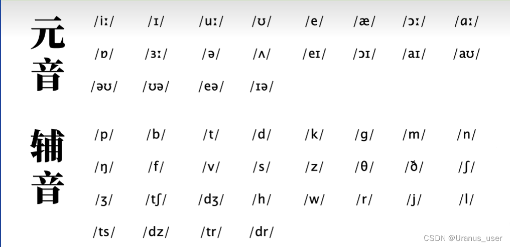 英语语音篇 - 音标体系_元音 高元音:[i:] - [ ] - [u:] [ ] 中元音:[e]- [ :]- [ ] [ -CSDN博客