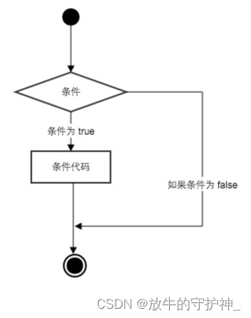 【python】<span style='color:red;'>条件</span><span style='color:red;'>语句</span>与<span style='color:red;'>循环</span><span style='color:red;'>语句</span>