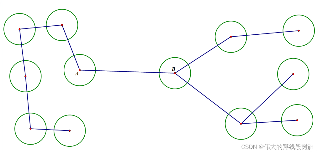 BZOJ0481. 树的重心之砍树Link Cut Centroids