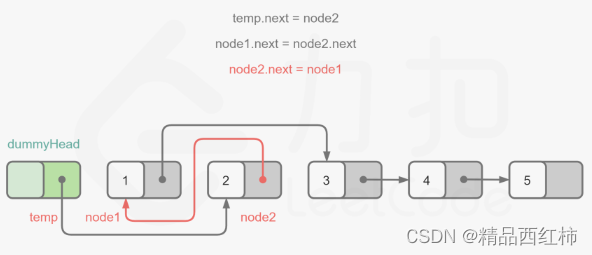 <span style='color:red;'>Leetcode</span> 3.<span style='color:red;'>12</span>