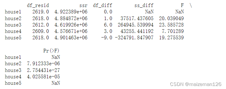 python数据分析——模型诊断