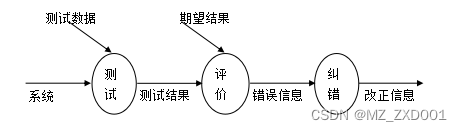 ssm大学校园慈善拍卖网站-计算机毕业设计源码80891