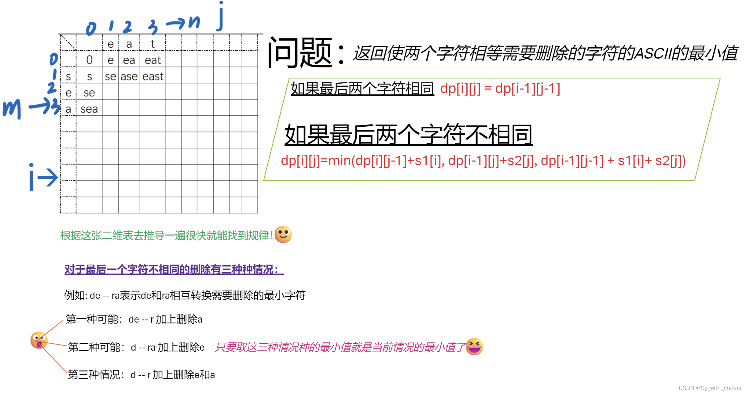 [寿司力扣DP对于应用]712. 两个字符串的最小ASCII删除和【详细图解】