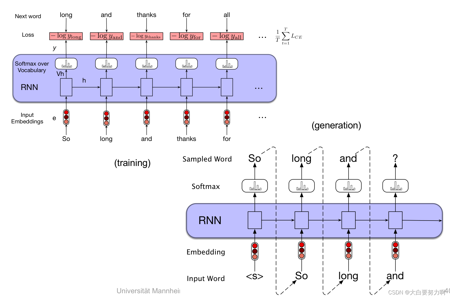 Language Modeling