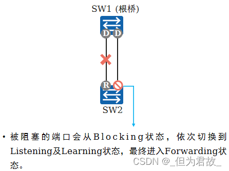 stp,rstp,mstp协议分析