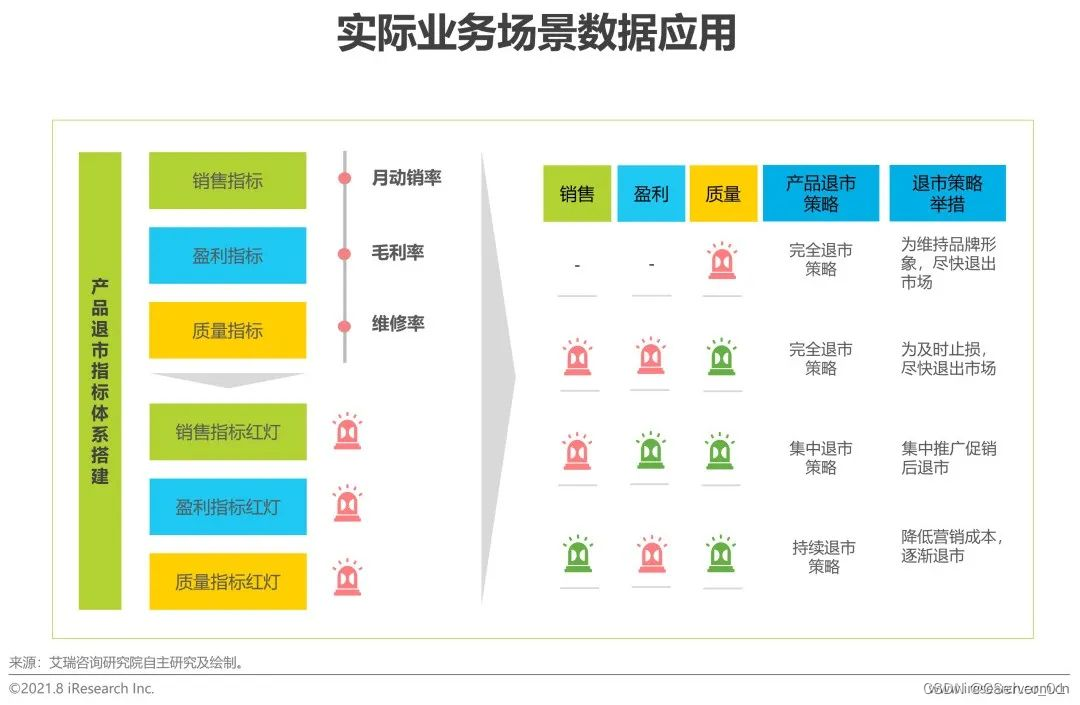 制造业企业数字化转型难点剖析及解决之法